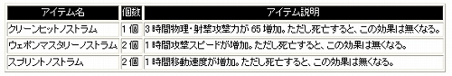 画像ギャラリー No.003のサムネイル画像 / 「シャイヤ」,バフアイテムセット“ノストラムパッケージ”発売