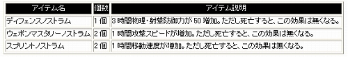 画像ギャラリー No.004のサムネイル画像 / 「シャイヤ」,バフアイテムセット“ノストラムパッケージ”発売