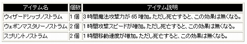 画像ギャラリー No.005のサムネイル画像 / 「シャイヤ」,バフアイテムセット“ノストラムパッケージ”発売