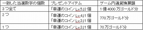 画像ギャラリー No.001のサムネイル画像 / 「シャイヤ」,期間限定で女性キャラ専用のアクセサリーなどが登場