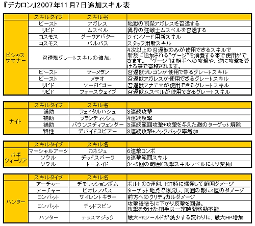 画像ギャラリー No.034のサムネイル画像 / 「DEKARON」11月7日に大型アップデートを実施。同時に新サーバーをオープン