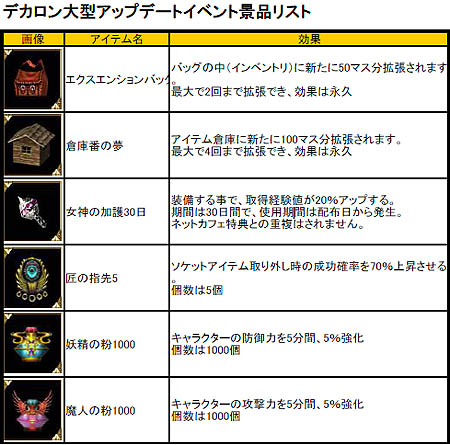 画像ギャラリー No.007のサムネイル画像 / 「デカロン」，大型アップデート実施。豪華商品をかけたイベント開催