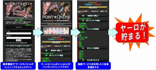 画像ギャラリー No.001のサムネイル画像 / ゲームヤロウ，携帯で“モバイルポイント”を利用するとヤーロが