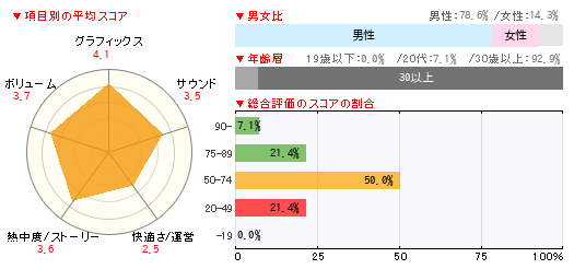 グラフ
