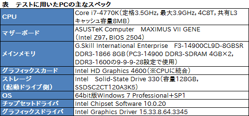 画像ギャラリー No.003のサムネイル画像 / HW短評:Kingston「HyperX Predator M.2 PCIe G2 x4 SSD」(3)Iometerテストとまとめ