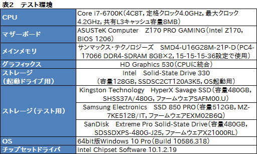 画像ギャラリー No.016のサムネイル画像 / 「HyperX Savage SSD」レビュー。Kingstonのゲーマー向けSATA 6Gbps接続型SSDが持つ性能を新導入のテストで明らかにする