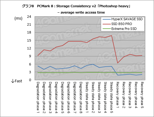 画像ギャラリー No.024のサムネイル画像 / 「HyperX Savage SSD」レビュー。Kingstonのゲーマー向けSATA 6Gbps接続型SSDが持つ性能を新導入のテストで明らかにする