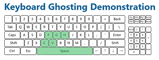 画像ギャラリー No.008のサムネイル画像 / 「HyperX Alloy FPS Mechanical Gaming Keyboard」レビュー。フローティングデザイン採用のCherry MX搭載モデル,その実力は