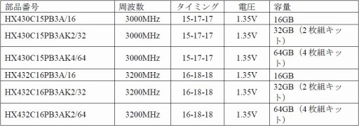 画像ギャラリー No.002のサムネイル画像 / HyperX,初の単体マイク「QuadCast」を発表。マウスとキーボード,メモリモジュールの新製品も