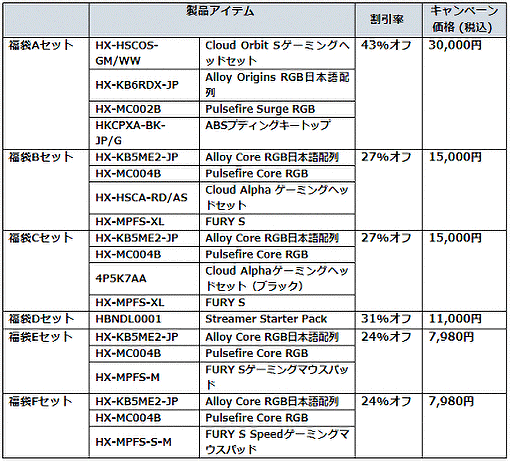 画像ギャラリー No.002のサムネイル画像 / HyperXが元旦にゲーマー向けデバイスの福袋を数量限定で発売