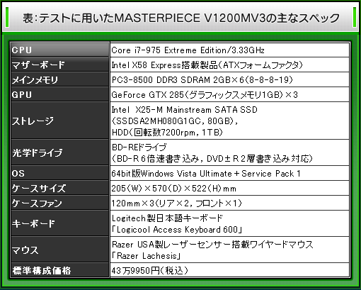 表：テストに用いたMASTERPIECE V1200MV3の主なスペック