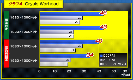 グラフ4 Crysis Warhead