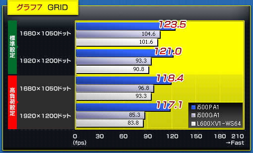 グラフ7 GRID