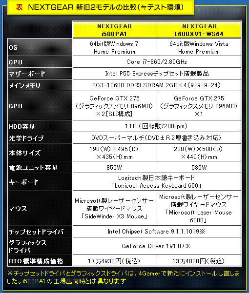 表 NEXTGEAR 新旧2モデルの比較(≒テスト環境)