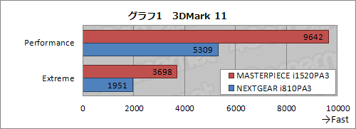 画像ギャラリー No.020のサムネイル画像 / 【PR】G-Tuneのハイエンドモデル「MASTERPIECE i1520PA3」。自作では手に入らない最高峰のゲームPC,その「最高ぶり」を検証する