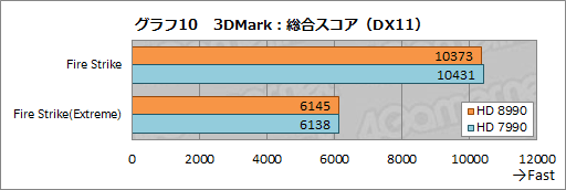 画像ギャラリー No.033のサムネイル画像 / 最大5GHz動作の8コアCPU「FX-9590」を搭載したG-TuneのゲームPC「MASTERPIECE a1500BA1」レビュー