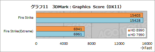 画像ギャラリー No.034のサムネイル画像 / 最大5GHz動作の8コアCPU「FX-9590」を搭載したG-TuneのゲームPC「MASTERPIECE a1500BA1」レビュー