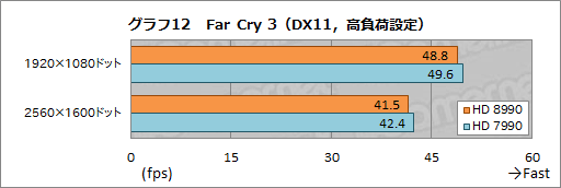 画像ギャラリー No.035のサムネイル画像 / 最大5GHz動作の8コアCPU「FX-9590」を搭載したG-TuneのゲームPC「MASTERPIECE a1500BA1」レビュー