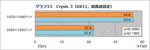 画像ギャラリー No.036のサムネイル画像 / 最大5GHz動作の8コアCPU「FX-9590」を搭載したG-TuneのゲームPC「MASTERPIECE a1500BA1」レビュー