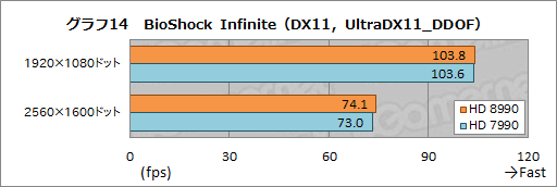 画像ギャラリー No.037のサムネイル画像 / 最大5GHz動作の8コアCPU「FX-9590」を搭載したG-TuneのゲームPC「MASTERPIECE a1500BA1」レビュー