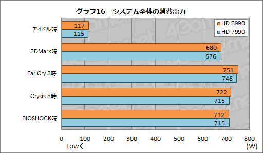 画像ギャラリー No.039のサムネイル画像 / 最大5GHz動作の8コアCPU「FX-9590」を搭載したG-TuneのゲームPC「MASTERPIECE a1500BA1」レビュー