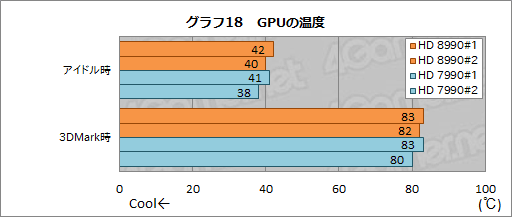画像ギャラリー No.041のサムネイル画像 / 最大5GHz動作の8コアCPU「FX-9590」を搭載したG-TuneのゲームPC「MASTERPIECE a1500BA1」レビュー