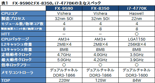 画像ギャラリー No.042のサムネイル画像 / 最大5GHz動作の8コアCPU「FX-9590」を搭載したG-TuneのゲームPC「MASTERPIECE a1500BA1」レビュー