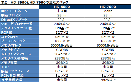 画像ギャラリー No.043のサムネイル画像 / 最大5GHz動作の8コアCPU「FX-9590」を搭載したG-TuneのゲームPC「MASTERPIECE a1500BA1」レビュー