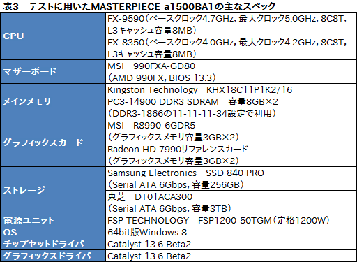 画像ギャラリー No.044のサムネイル画像 / 最大5GHz動作の8コアCPU「FX-9590」を搭載したG-TuneのゲームPC「MASTERPIECE a1500BA1」レビュー