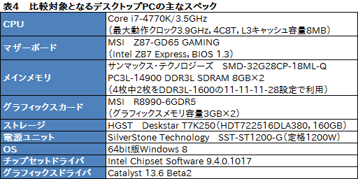 画像ギャラリー No.045のサムネイル画像 / 最大5GHz動作の8コアCPU「FX-9590」を搭載したG-TuneのゲームPC「MASTERPIECE a1500BA1」レビュー