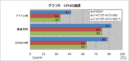 画像ギャラリー No.039のサムネイル画像 / 13.3インチ筐体にGTX 765M+i7-4700MQを搭載するノートPCは買いか。G-Tune「NEXTGEAR-NOTE i410SA1」レビュー