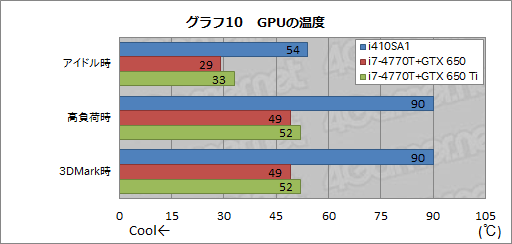 画像ギャラリー No.040のサムネイル画像 / 13.3インチ筐体にGTX 765M+i7-4700MQを搭載するノートPCは買いか。G-Tune「NEXTGEAR-NOTE i410SA1」レビュー