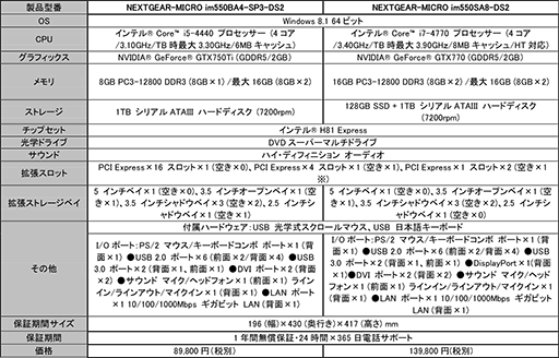 画像ギャラリー No.002のサムネイル画像 / G-Tune,DARK SOULS II推奨PCを発売。GTX 750 Ti採用で9万円強から