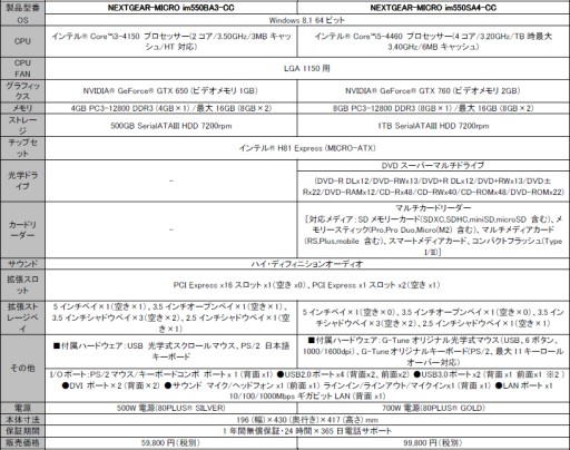 画像ギャラリー No.004のサムネイル画像 / 独自のゲーム内特典付き「ケイオスクルセイダーズ」推奨PCがG-Tuneから