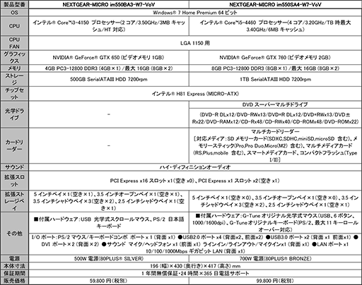 画像ギャラリー No.003のサムネイル画像 / ゲーム内特典付属の「VANITY of VANITIES」推奨PCがG-Tuneから登場