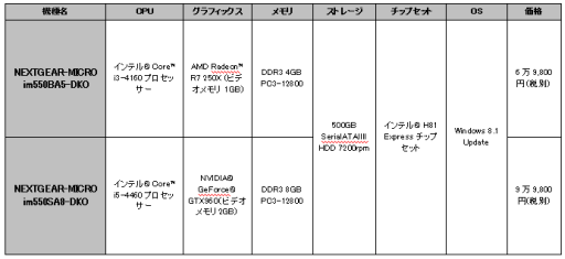 画像ギャラリー No.014のサムネイル画像 / G-Tune，「大航海時代 Online」推奨PCを刷新。ゲーム内アイテムと30日間利用権が付属