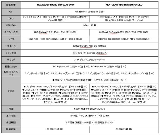 画像ギャラリー No.015のサムネイル画像 / G-Tune，「大航海時代 Online」推奨PCを刷新。ゲーム内アイテムと30日間利用権が付属