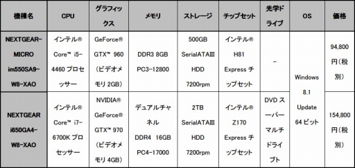 画像ギャラリー No.003のサムネイル画像 / 購入特典付きの「X・A・O・C」推奨PCをG-Tuneが発売。GTX 960搭載で10万2000円強から
