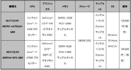 画像ギャラリー No.001のサムネイル画像 / G-Tune，「Quantum Break」推奨PCを発売。GPUはGTX 980 TiかGTX 970に