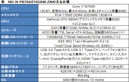 画像ギャラリー No.014のサムネイル画像 / Amazon特売セール「プライムデー2016」の目玉商品，GTX 980M SLI搭載ノートPCの実力を検証してみた