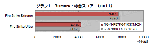 画像ギャラリー No.015のサムネイル画像 / Amazon特売セール「プライムデー2016」の目玉商品，GTX 980M SLI搭載ノートPCの実力を検証してみた