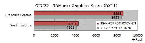 画像ギャラリー No.016のサムネイル画像 / Amazon特売セール「プライムデー2016」の目玉商品，GTX 980M SLI搭載ノートPCの実力を検証してみた