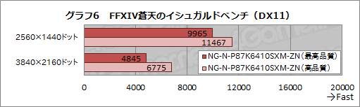 画像ギャラリー No.020のサムネイル画像 / Amazon特売セール「プライムデー2016」の目玉商品，GTX 980M SLI搭載ノートPCの実力を検証してみた