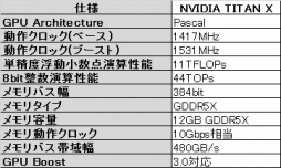画像ギャラリー No.002のサムネイル画像 / G-Tune，「NVIDIA TITAN X」搭載PCゲームPCの発売を予告