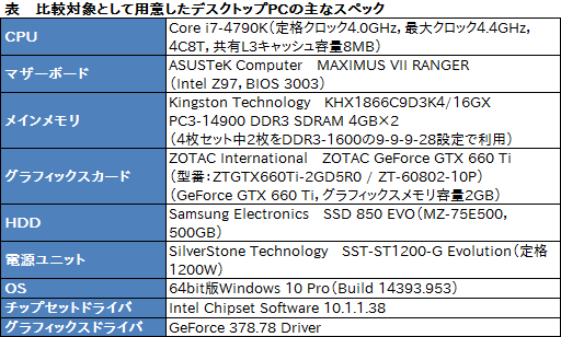 画像ギャラリー No.020のサムネイル画像 / 【PR】G-Tuneのゲーム用ノートPC「NEXTGEAR-NOTE i5730BA1」で，FFXIVはどれだけ快適？ 現役プレイヤーが大規模レイドで負荷をかけてみた