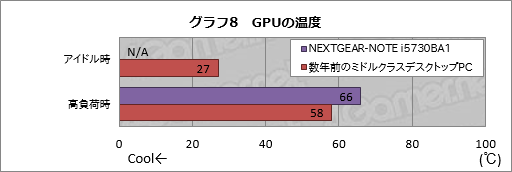 画像ギャラリー No.028のサムネイル画像 / 【PR】G-Tuneのゲーム用ノートPC「NEXTGEAR-NOTE i5730BA1」で，FFXIVはどれだけ快適？ 現役プレイヤーが大規模レイドで負荷をかけてみた