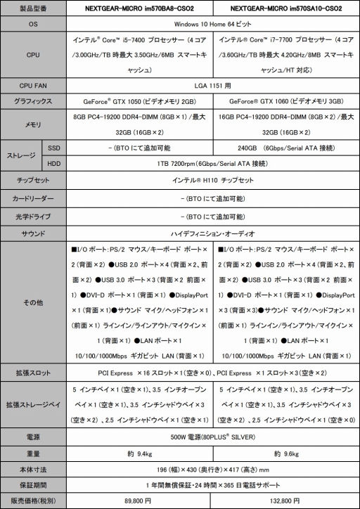 画像ギャラリー No.001のサムネイル画像 / オリジナルゲーム内特典がもらえる「カウンターストライクオンライン2」推奨PCがG-Tuneから