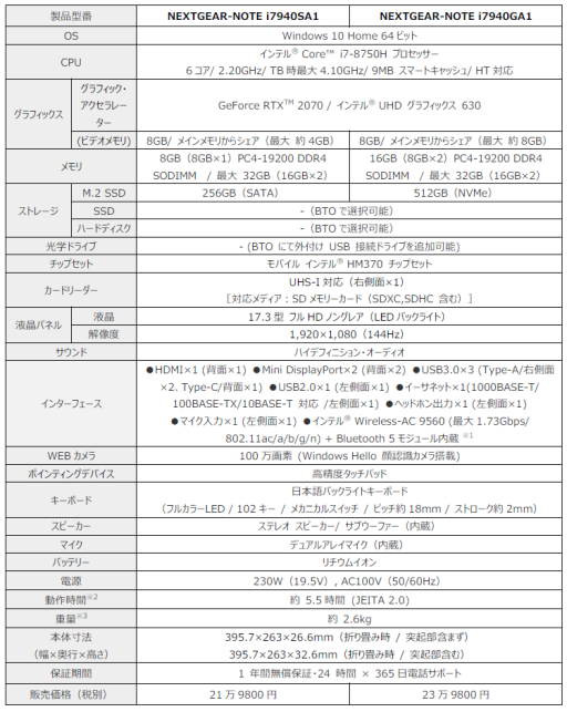 画像ギャラリー No.001のサムネイル画像 / G-Tune，RTX 2070と144Hz駆動の17.3インチ液晶，全キー同時押し対応キーボードを搭載したゲーマー向けノートPC