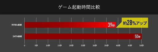画像ギャラリー No.006のサムネイル画像 / G-Tune，RTX 2070と144Hz駆動の17.3インチ液晶，全キー同時押し対応キーボードを搭載したゲーマー向けノートPC