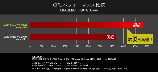 画像ギャラリー No.004のサムネイル画像 / G-Tune，RX 5700＋Ryzen 7 3700X搭載のゲーマー向けPC発売。1TBのPCIe x4 SSD搭載で税込約18万7000円